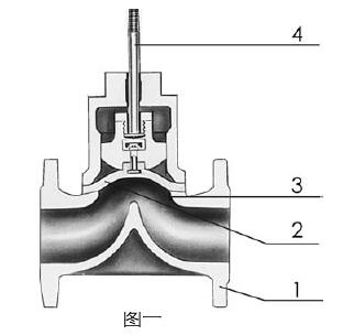 ZMAT－10气动薄膜隔膜调理阀常用质料